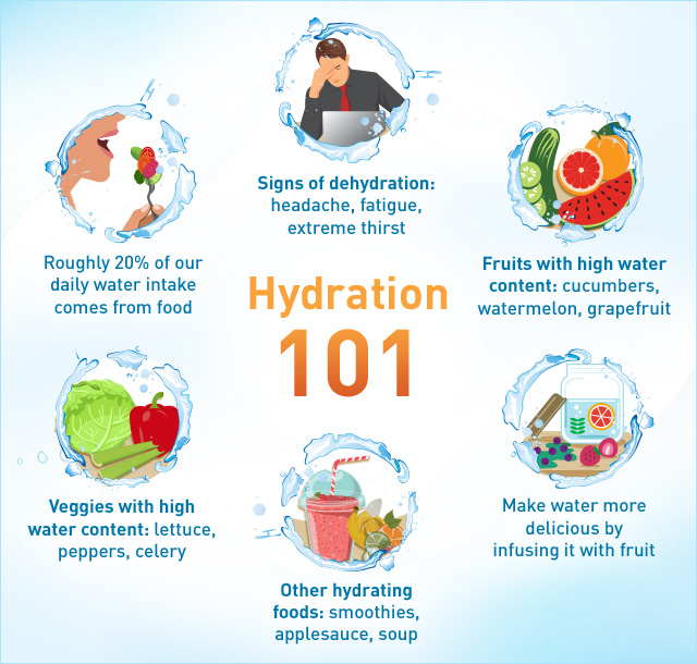 test-H2O Boost: Top 25 Most Hydrating Foods