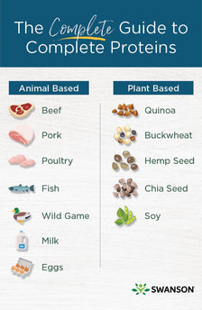 A Guide to Complete Proteins