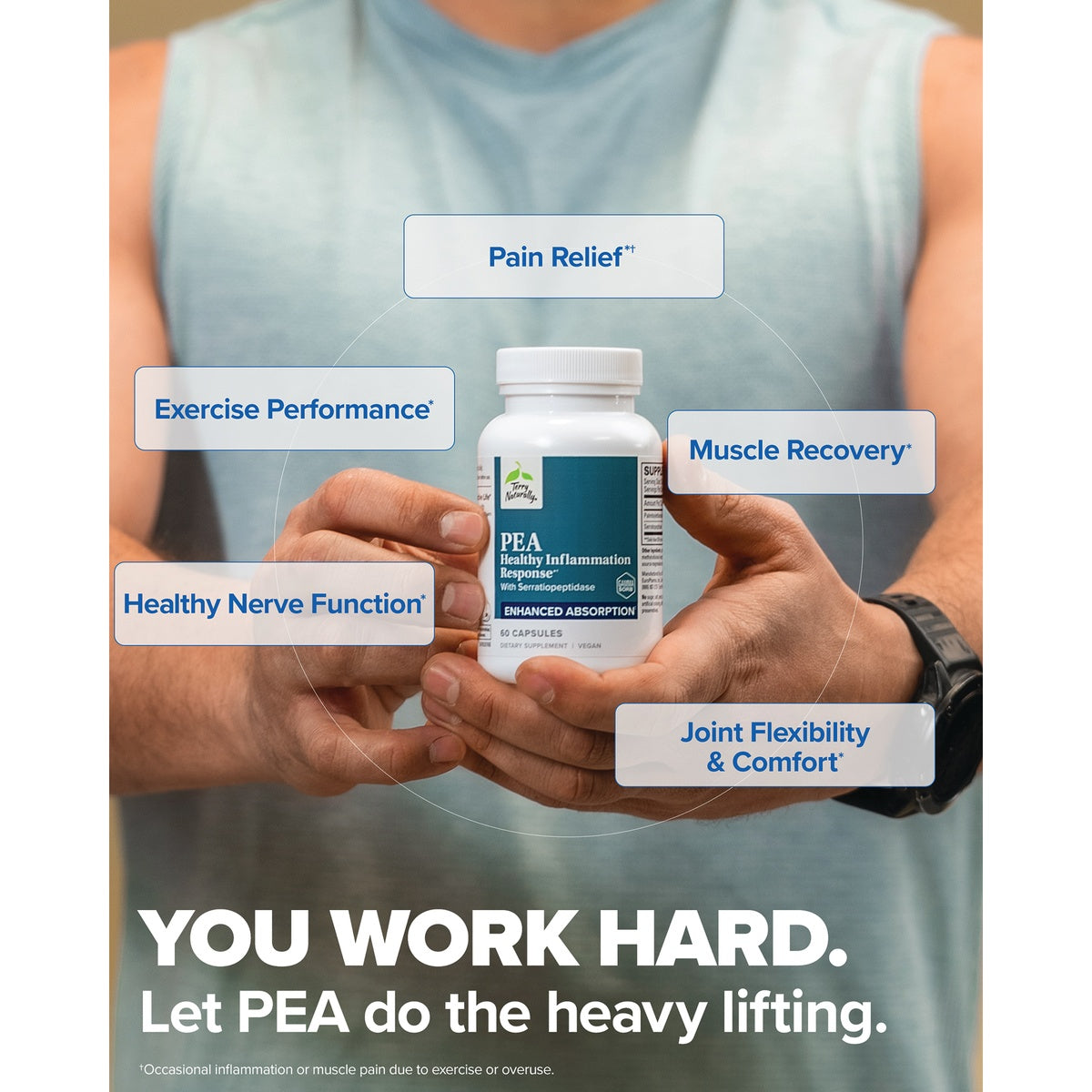 EUR075 | Product infographic with text YOU WORK HARD Let PEA do the heavy lifting, featuring a man holding a supplement bottle of PEA surrounded by callouts for the product