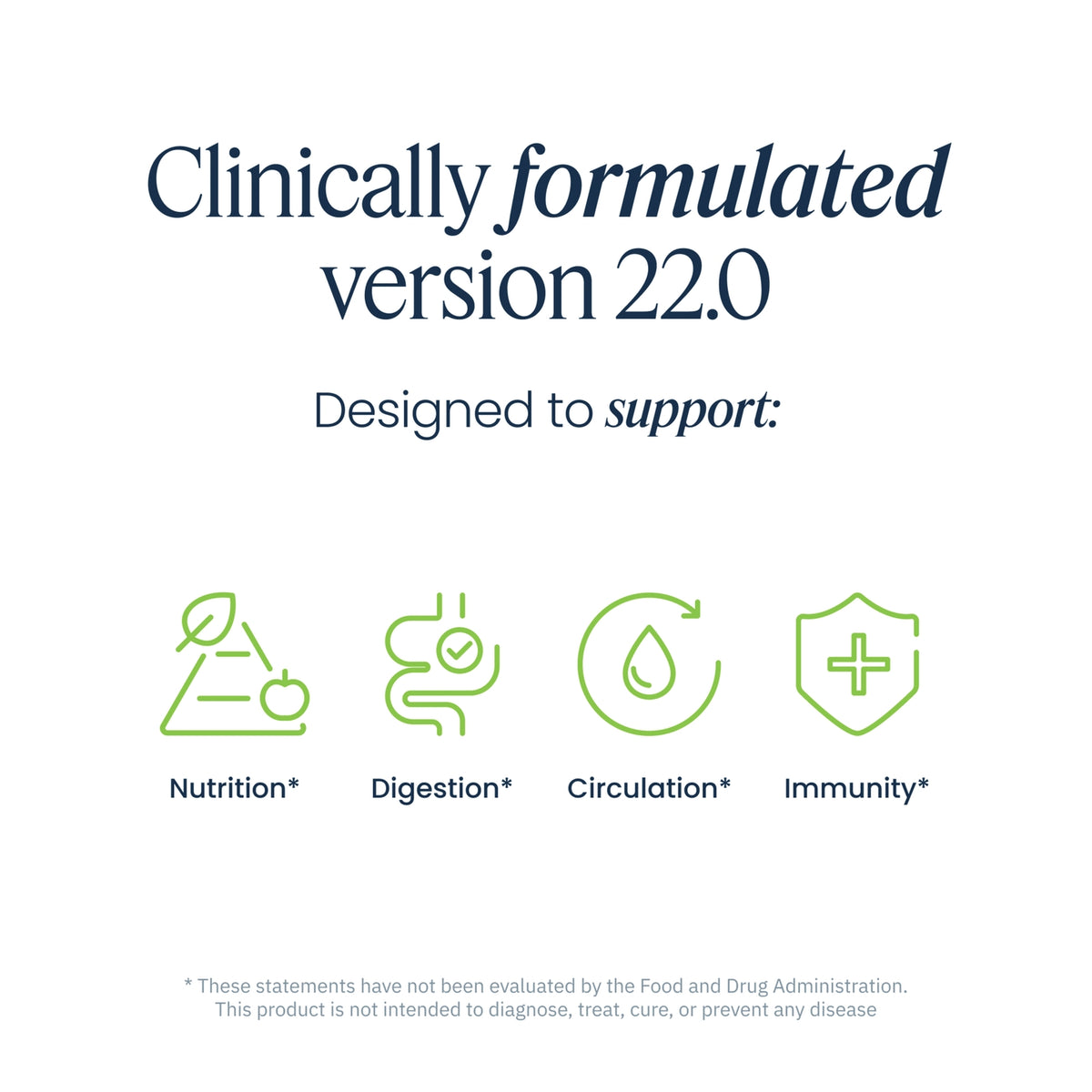 VH041 | Clinically formulated version 22.0 infographic showing support for nutrition, digestion, circulation, and immunity
