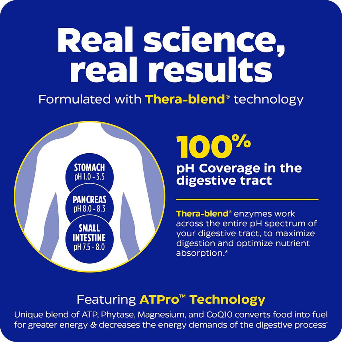 EMD047 | Describing Thera-blend technology claims
