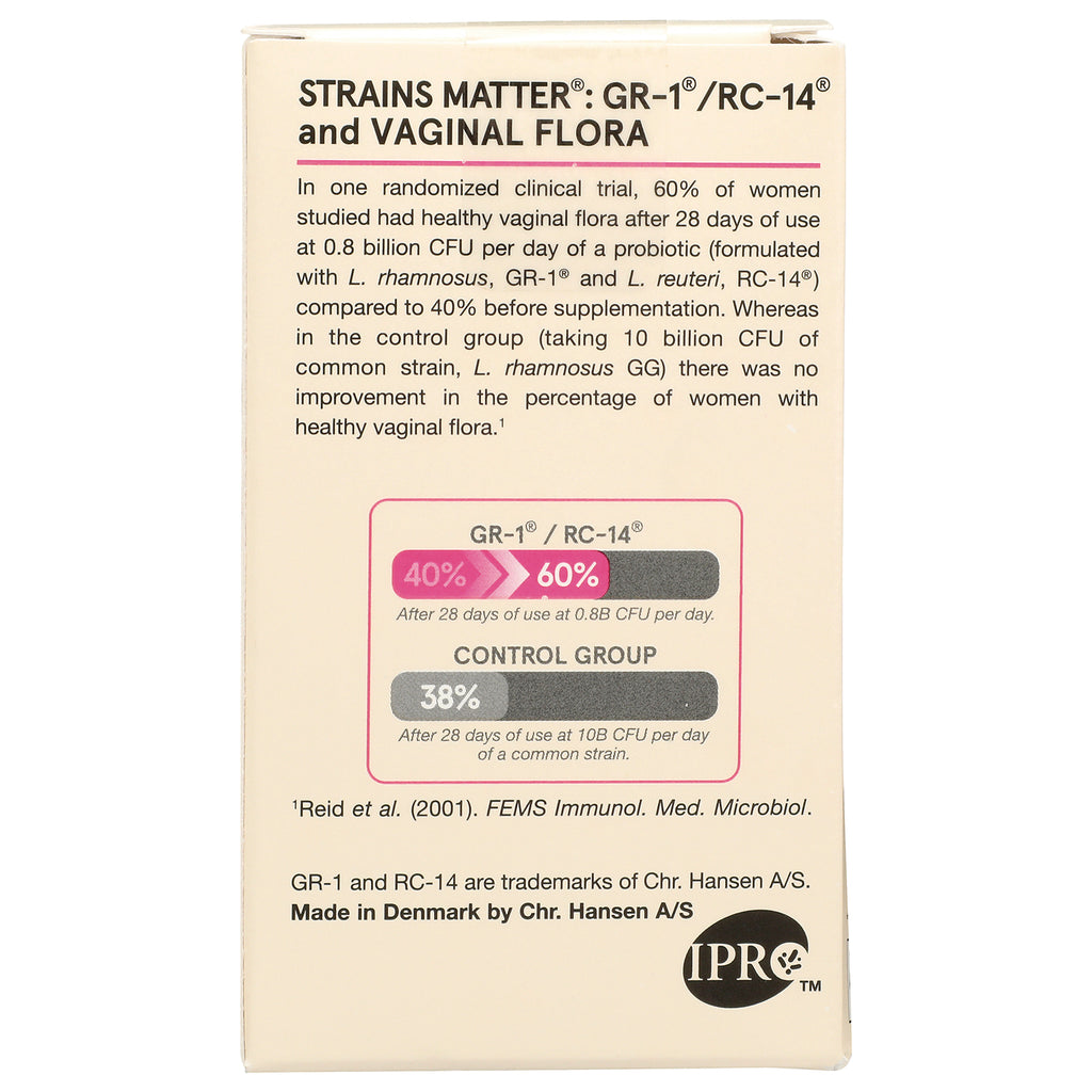 JR294 | product infographic showing GR-1/RC-14 study results with 40% to 60% improvement and control 38% - Thumbnail