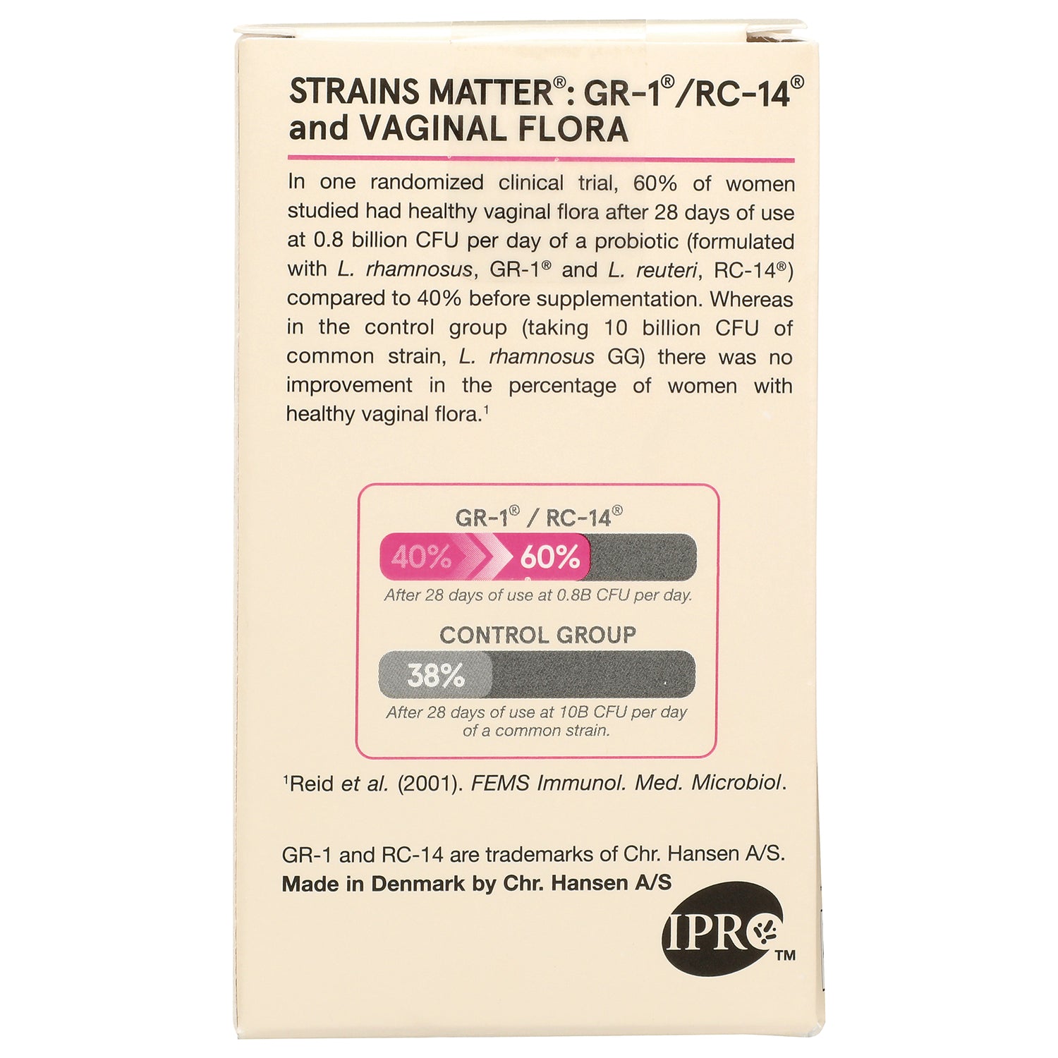 JR294 | product infographic showing GR-1/RC-14 study results with 40% to 60% improvement and control 38%