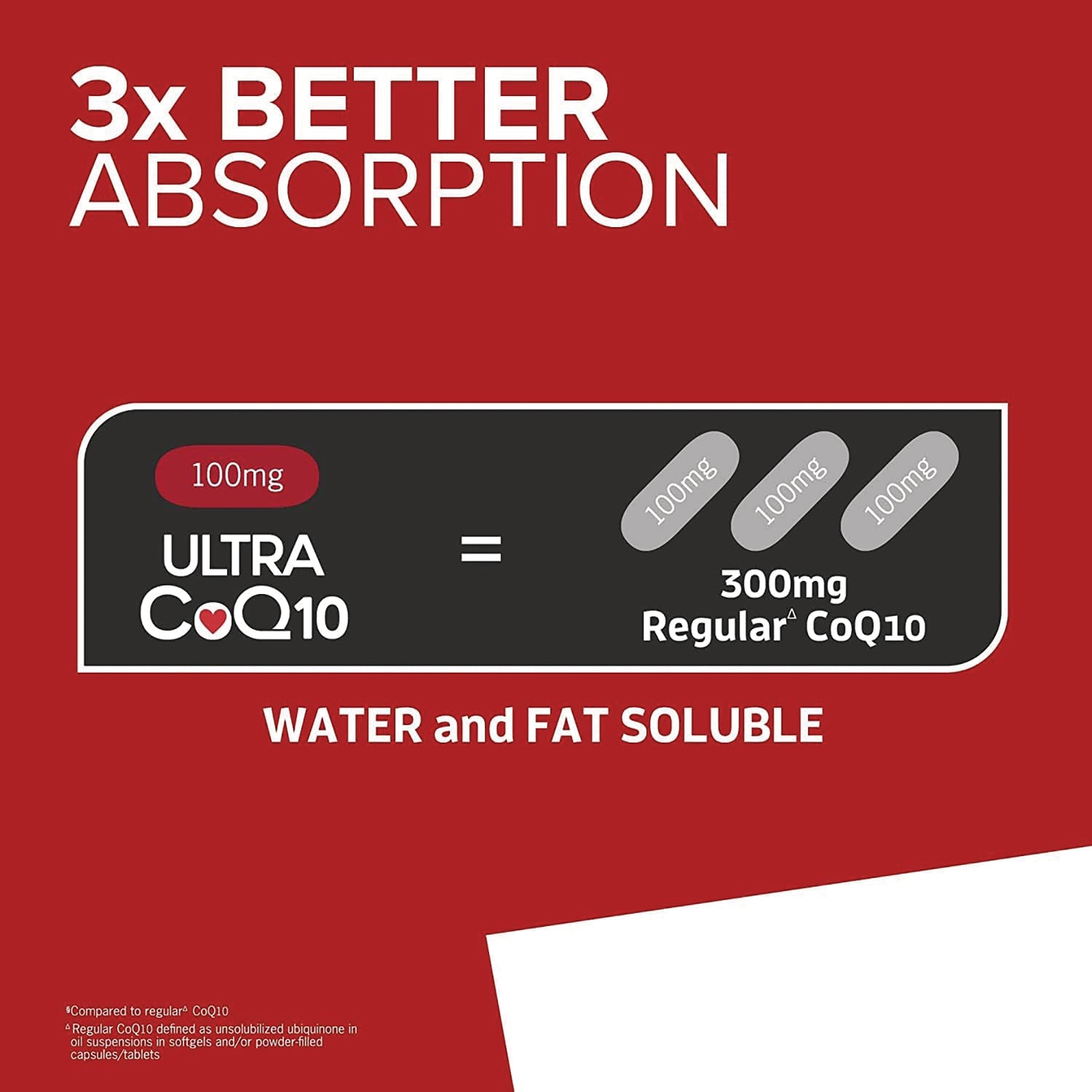 QNL002 | Infographic comparing 100mg Ultra CoQ10 to 300mg regular CoQ10 with 3x better absorption