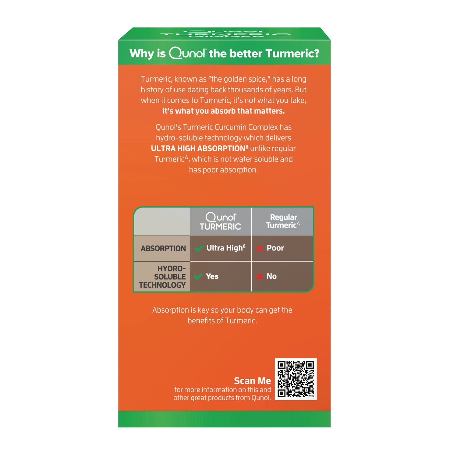 QNL018 | Qunol turmeric infographic comparing ultra high absorption and hydro-soluble technology to regular turmeric
