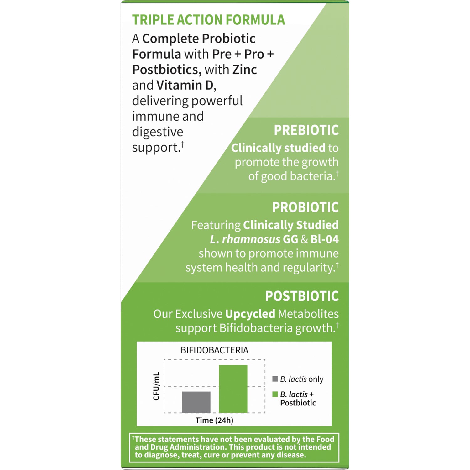 GLF370 | Back panel of probiotic box showing Triple Action Formula with prebiotic, probiotic, postbiotic sections and a Bifidobacteria bar chart