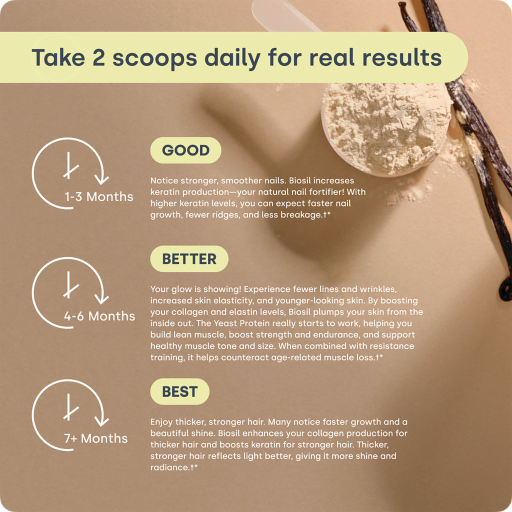 NFC222 | Take 2 scoops daily for real results infographic with progress timeline and benefits - Thumbnail