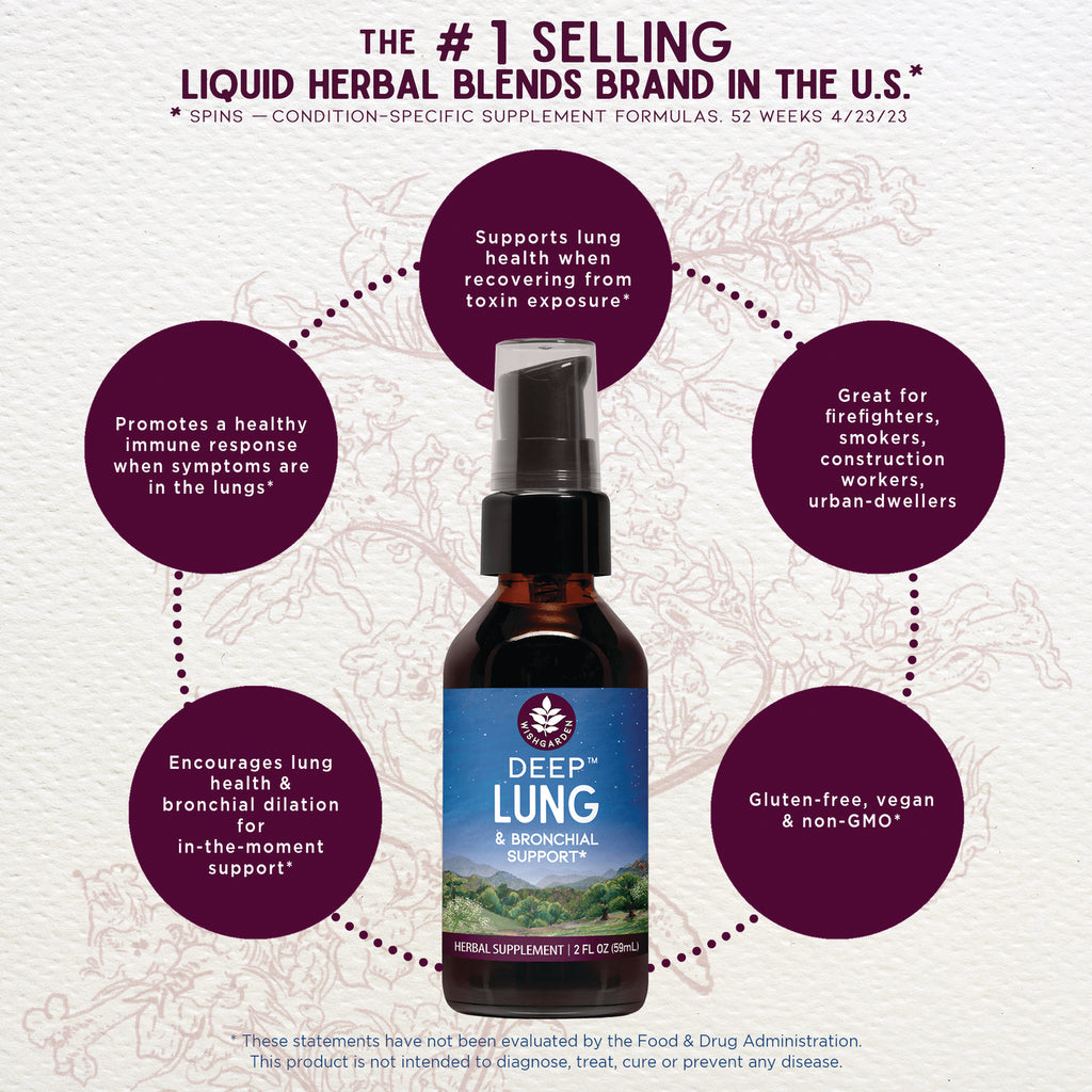 WGH002 | Deep Lung & Bronchial Support herbal spray, 2 fl oz; infographic: lung support, gluten-free, vegan, non-GMO - Thumbnail