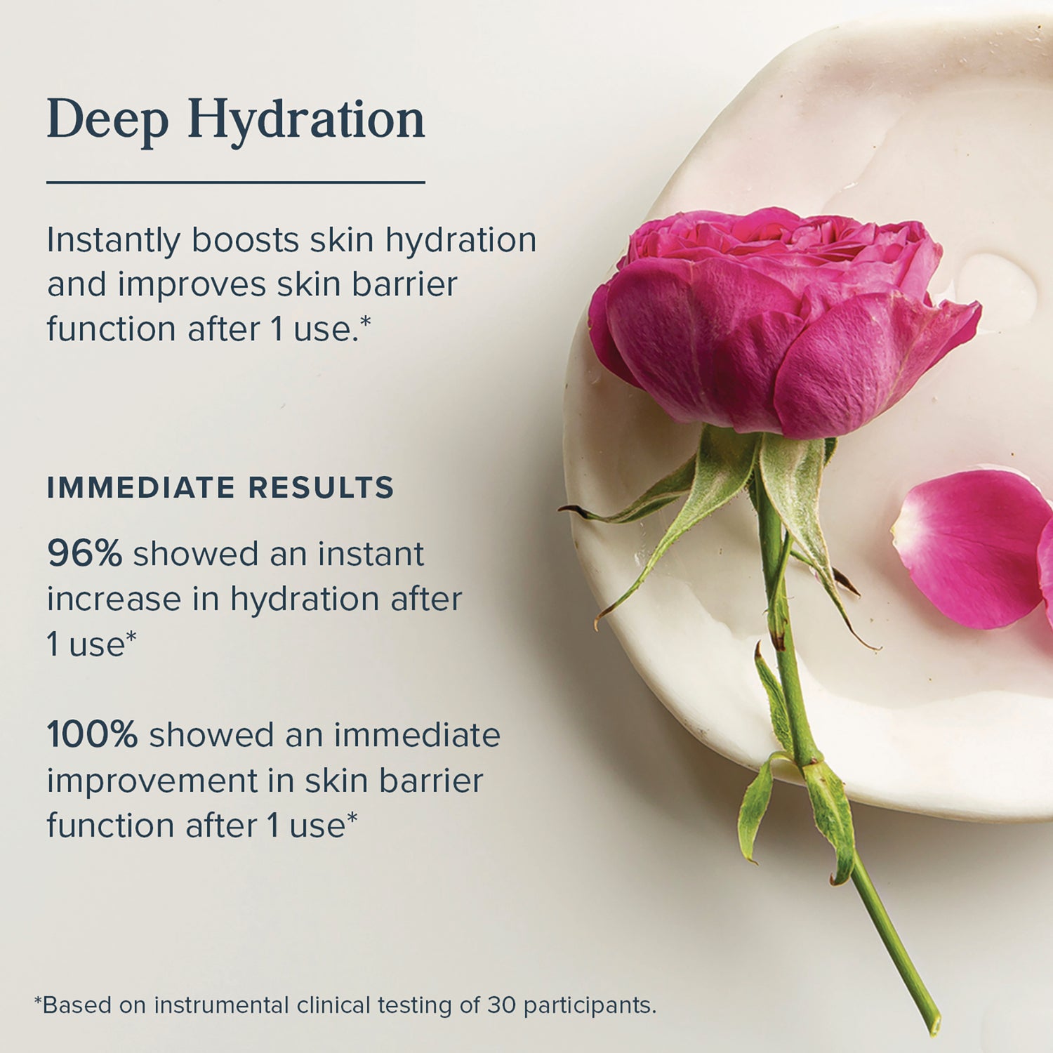 HTG118 | product infographic with Deep Hydration headline, hydration claims and a pink rose on a ceramic dish