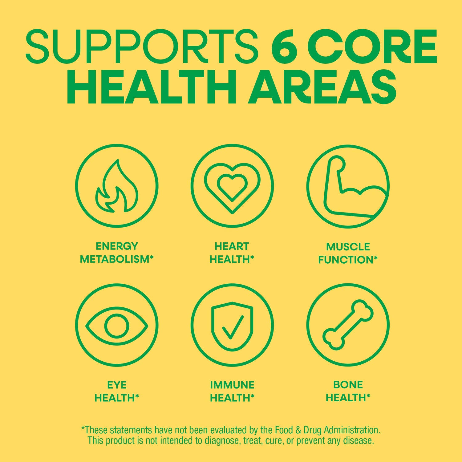 NW707 | Supports 6 core health areas infographic with icons for energy, heart, muscle, eye, immune, and bone health