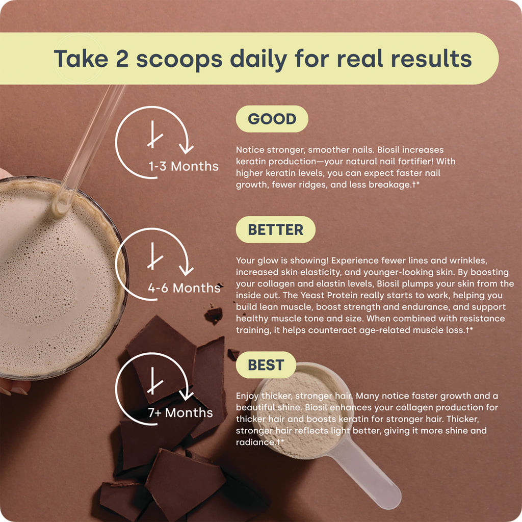 NFC221 | Infographic showing recommended daily scoops and results timeline for Biosil with chocolate and powder visuals - Thumbnail