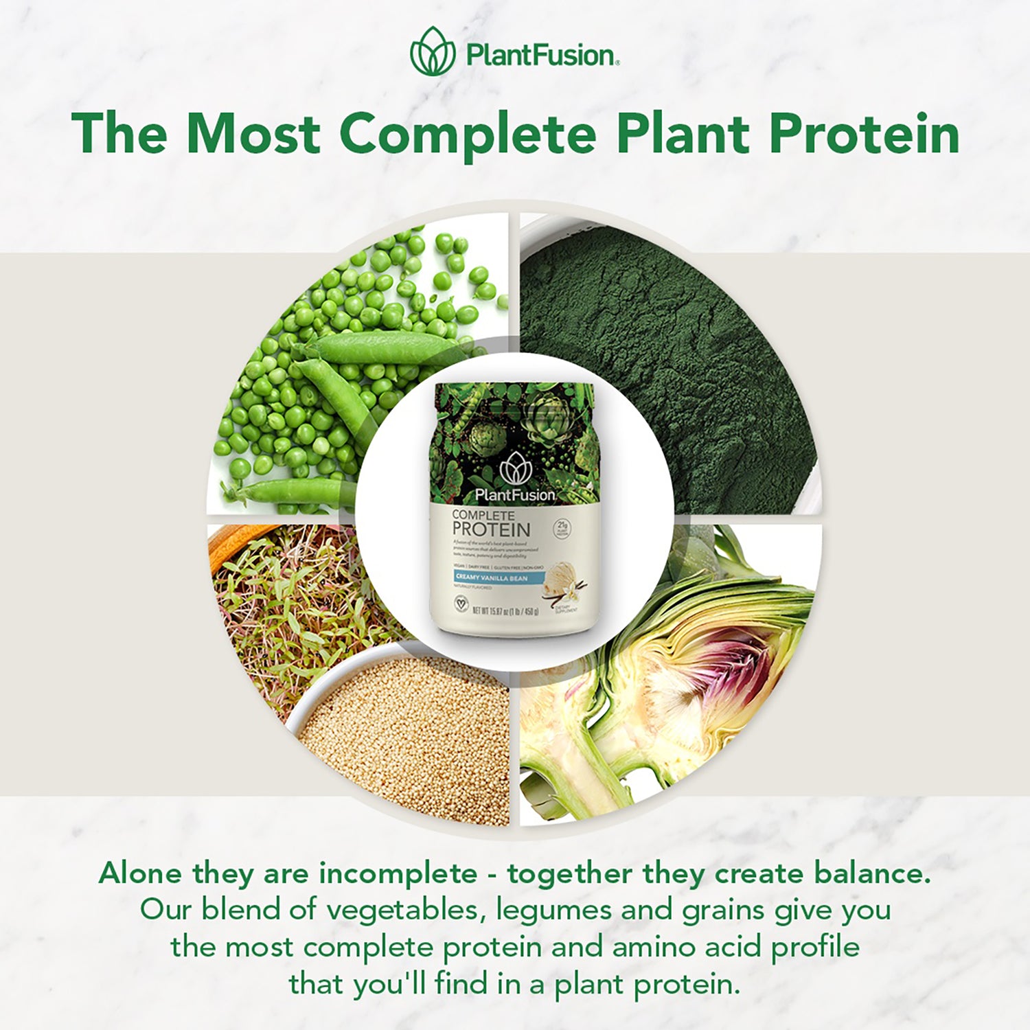 PFU001 | back infographic with Complete Protein tub centered and surrounding peas, greens, grains, artichoke and header The Most Complete Plant Protein