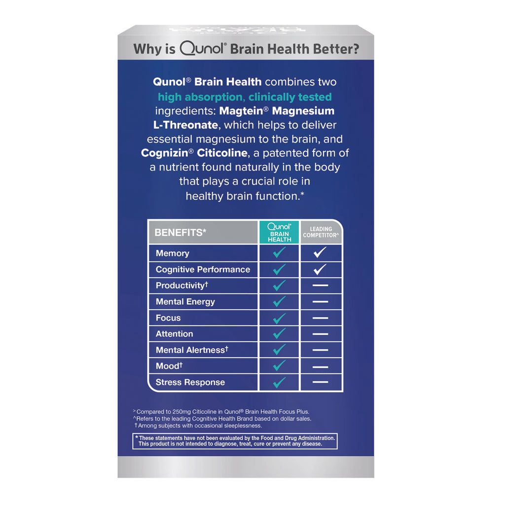 QNL015 | Qunol Brain Health infographic comparing benefits with a leading competitor - Thumbnail