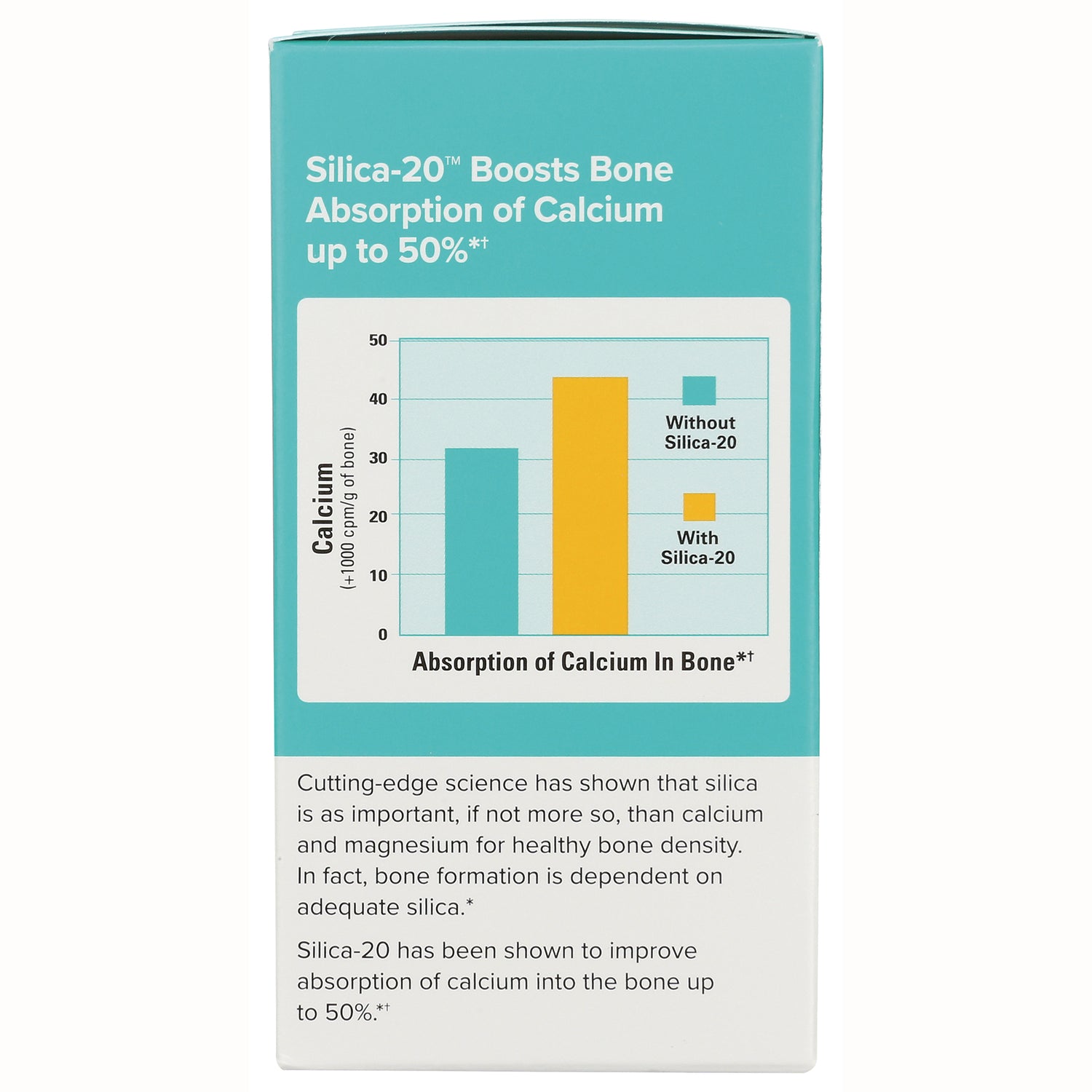EUR019 | Product infographic showing bar chart that silica-20 boosts bone calcium absorption up to 50% with explanatory text