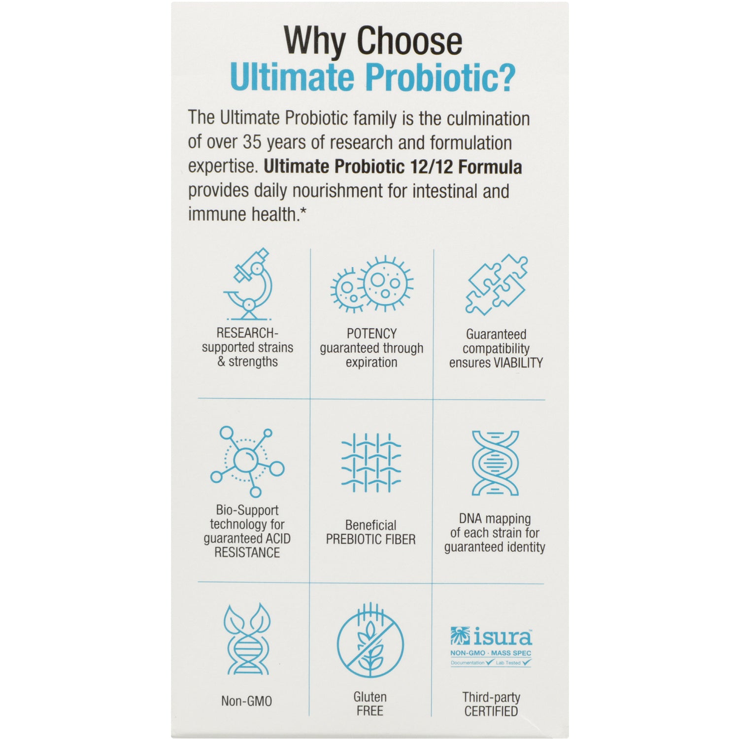 NFC136 | Ultimate Probiotic infographic listing research, potency, viability, acid resistance, prebiotic fiber, DNA mapping, Non-GMO, gluten free, certified