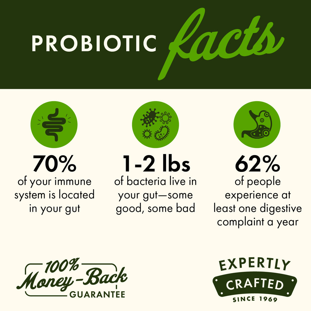 PROBIOTIC facts M 70% of your immune system is located in your gut 100% 1-2 lbs of bacteria live in your gut-some good, some bad - Thumbnail