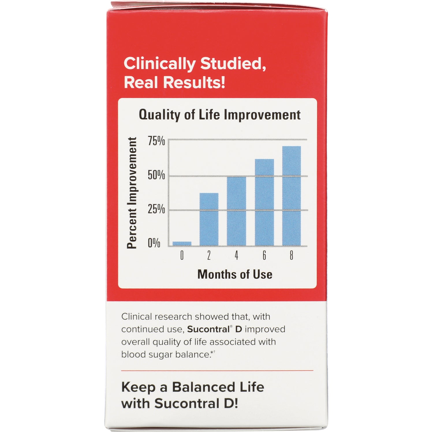 EUR049 | product infographic showing a bar chart titled Quality of Life Improvement with months of use and percent improvement