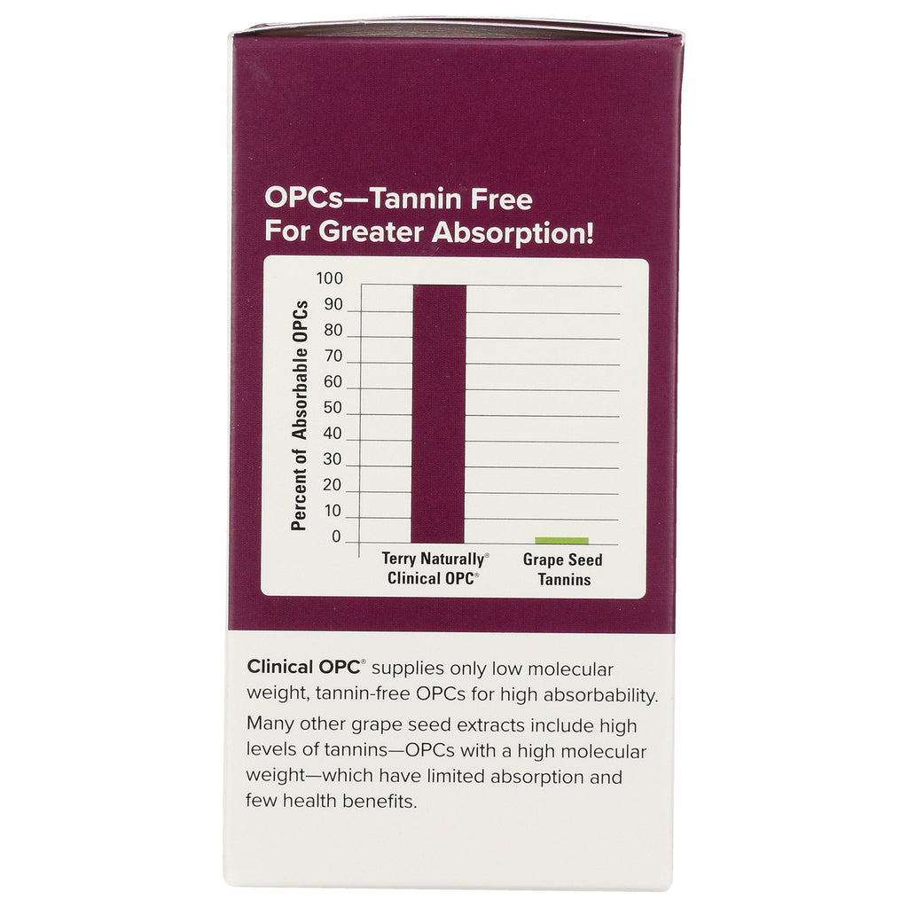 EUR056 | Bar chart comparing absorbable OPCs: Terry Naturally Clinical OPC ~100% vs grape seed tannins low - Thumbnail