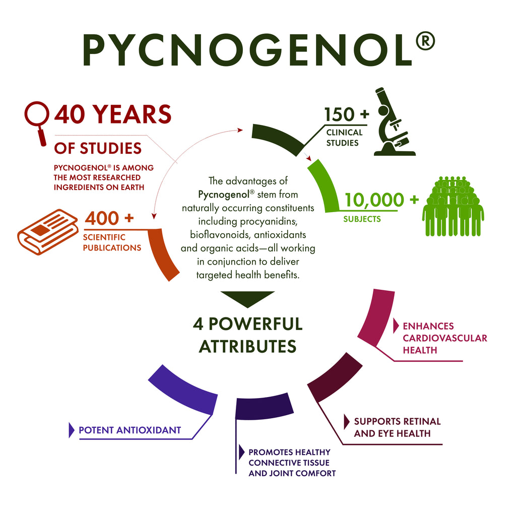 Pycnogenol - Thumbnail