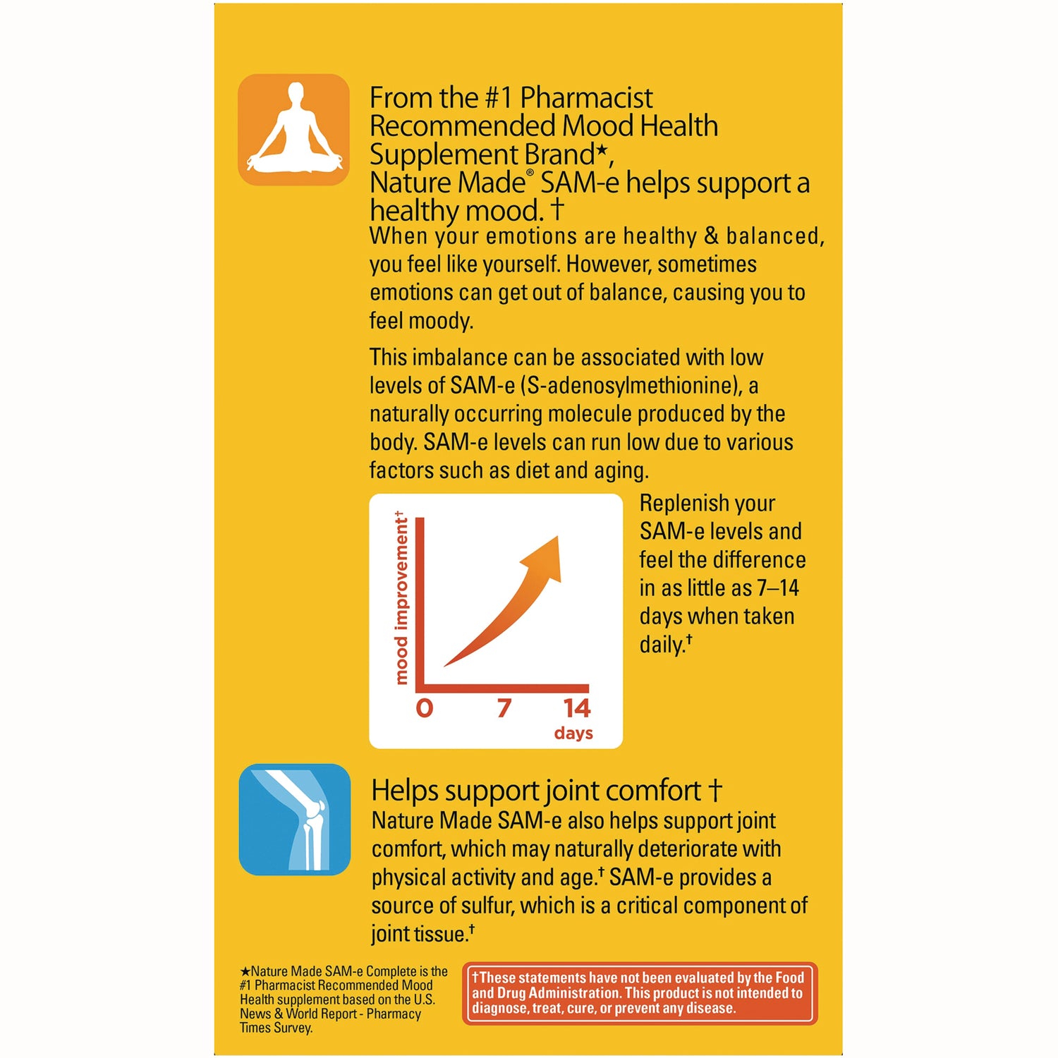 NTM158 | Product infographic showing SAM-e mood and joint support claims with a 014 day mood improvement chart