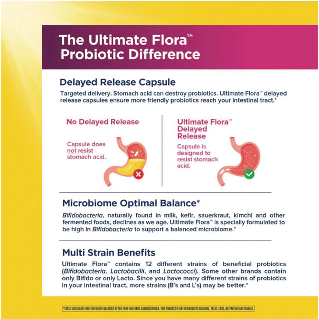 RNL240 | Back panel infographic showing delayed release capsule, microbiome balance, and multi-strain benefits - Thumbnail