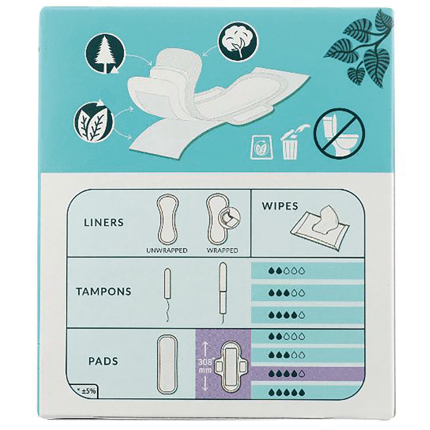 NCR010 | Back panel showing disposal icons, LINERS WIPES TAMPONS PADS chart with absorbency symbols
