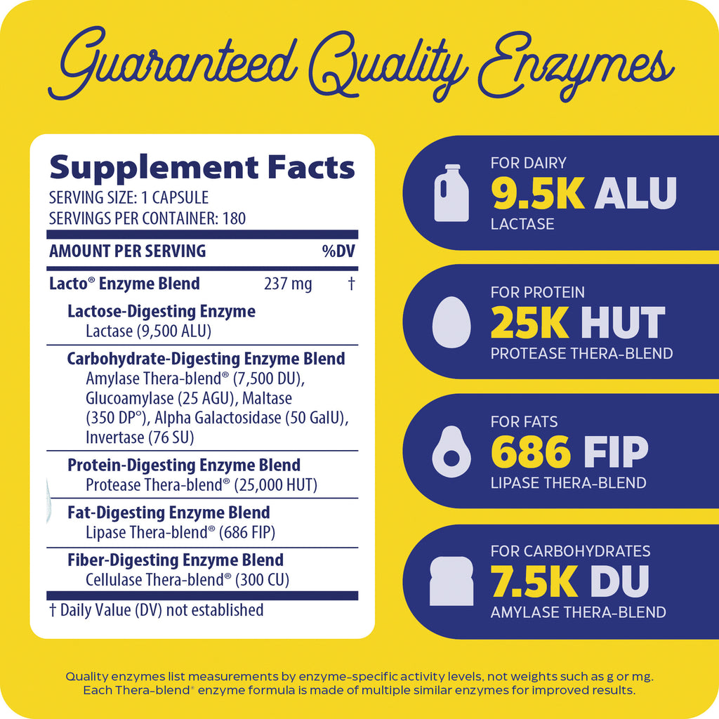 EMD102 | back label with Supplement Facts and enzyme blend details showing lactase 9,500 ALU, protease 25,000 HUT, lipase 686 FIP - Thumbnail