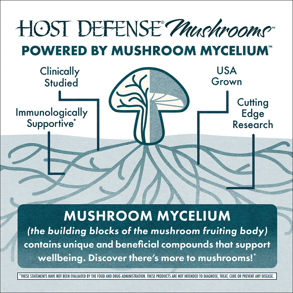 FUN008 | Host Defense Mushrooms infographic about mushroom mycelium, clinically studied and USA grown - Thumbnail
