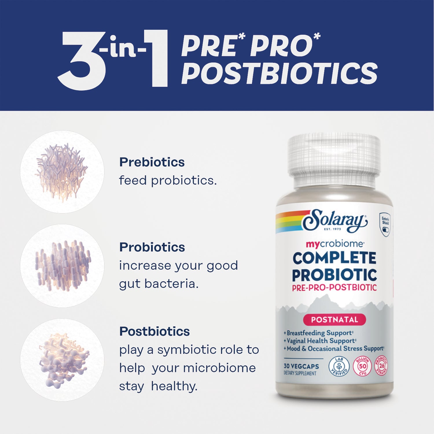 SLR531 | Solaray Complete Probiotic postnatal bottle with 3-in-1 pre, pro, postbiotics infographic listing benefits
