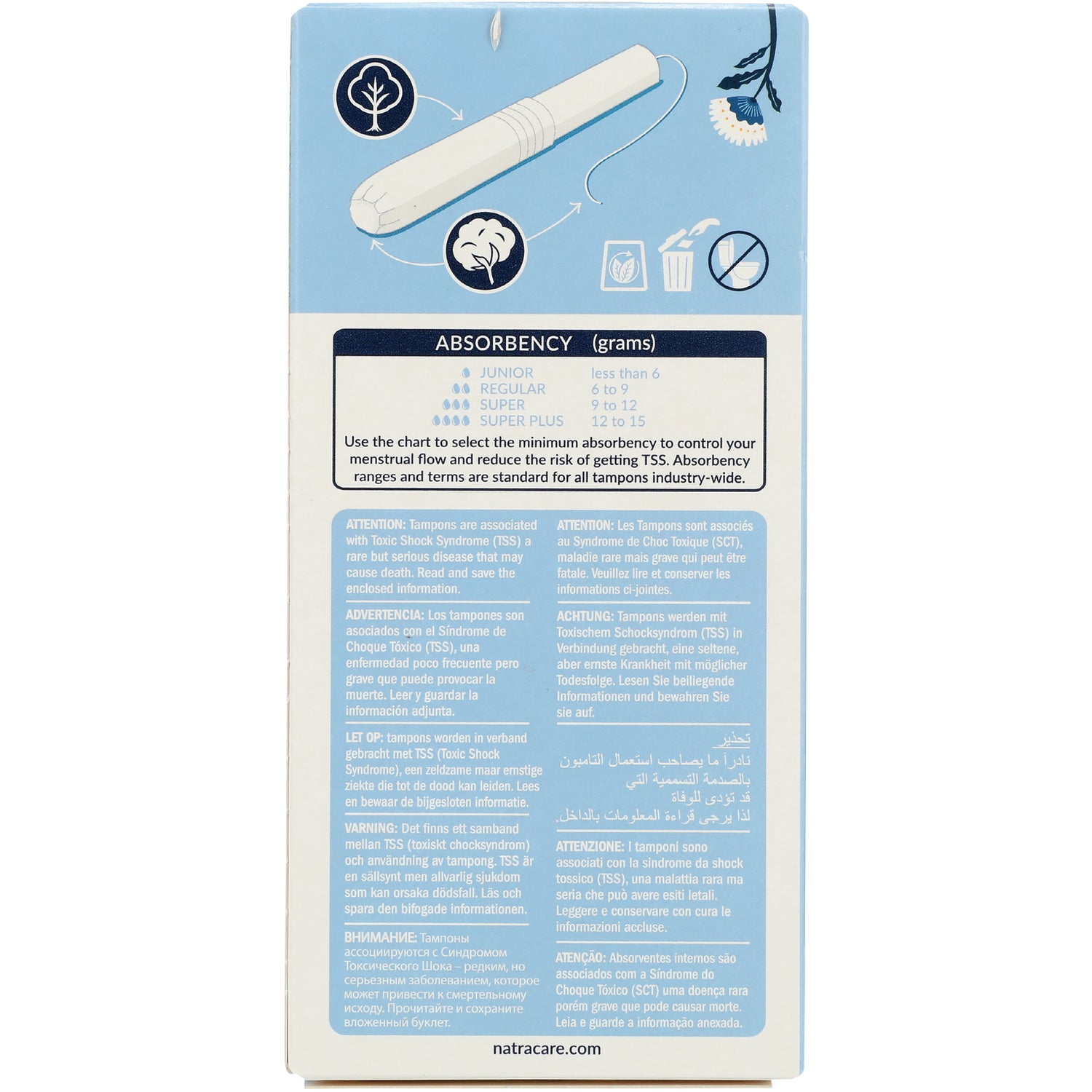 NCR005 | Back of tampon box showing ABSORBENCY (grams) chart, tampon illustration, and multi-language Toxic Shock Syndrome warnings