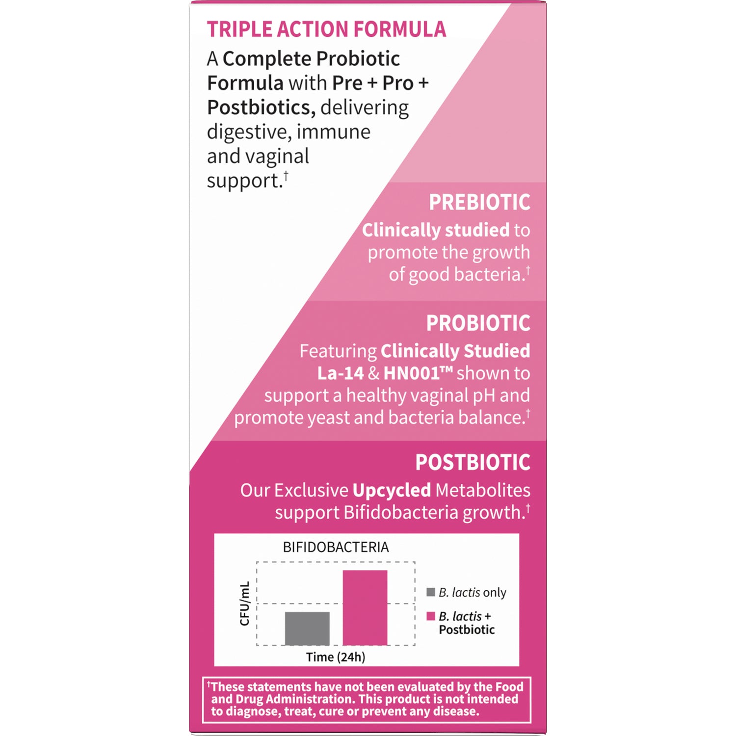 GLF374 | Back panel infographic showing triple action formula with prebiotic, probiotic, postbiotic and a bifidobacteria bar chart
