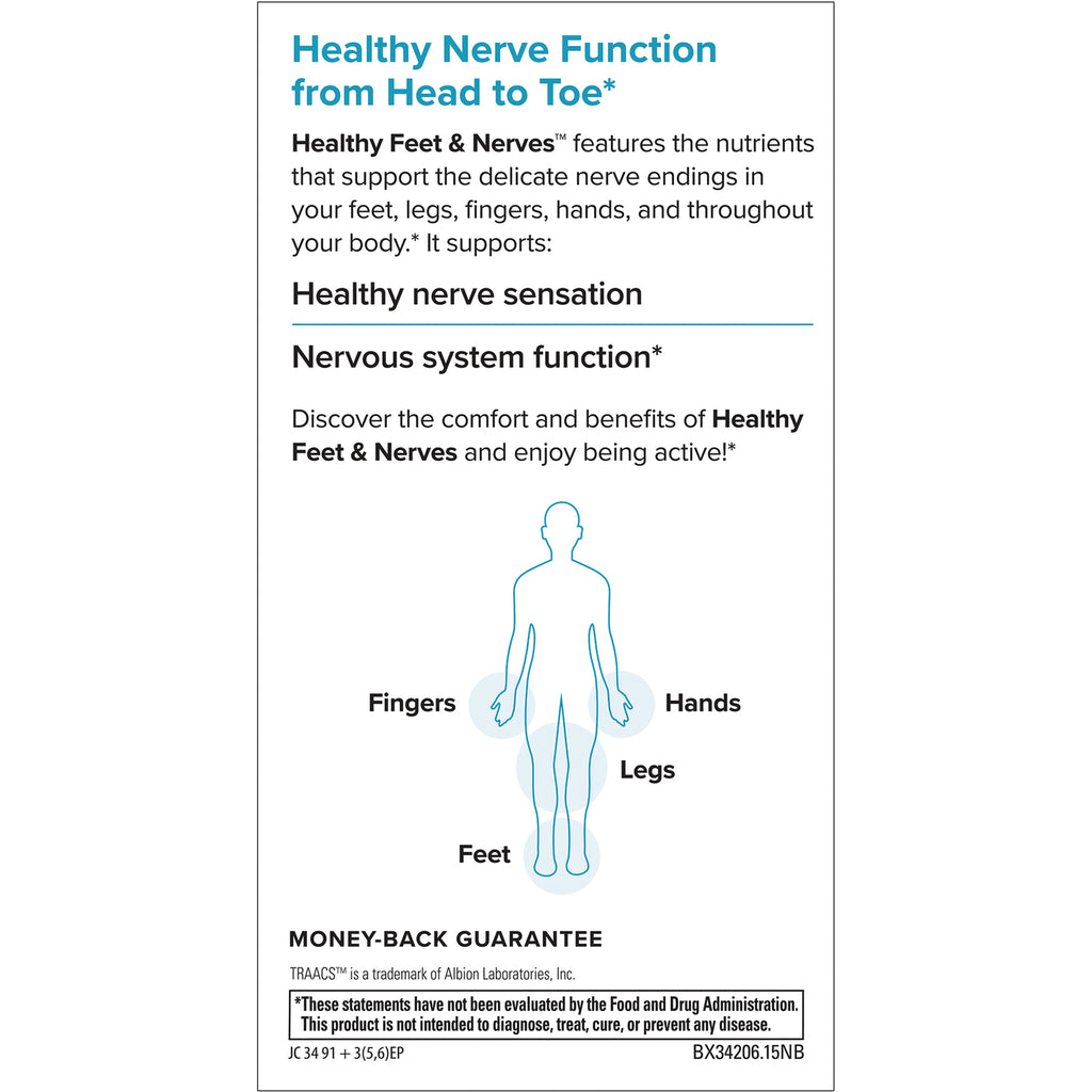 EUR028 | Product infographic showing healthy nerve function with human silhouette labeling fingers, hands, legs, feet - Thumbnail