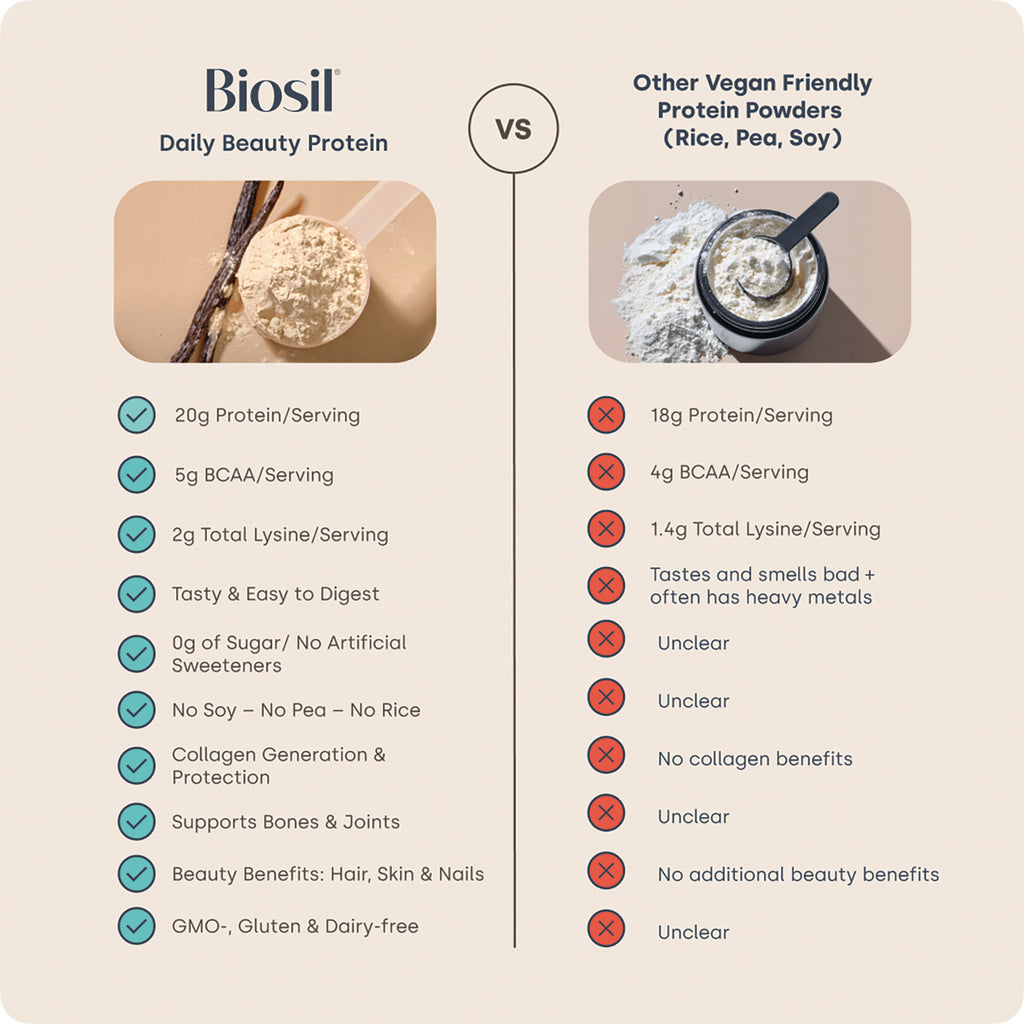 NFC221 | Biosil Daily Beauty Protein compared with other vegan protein powders, highlighting benefits and nutrition facts - Thumbnail