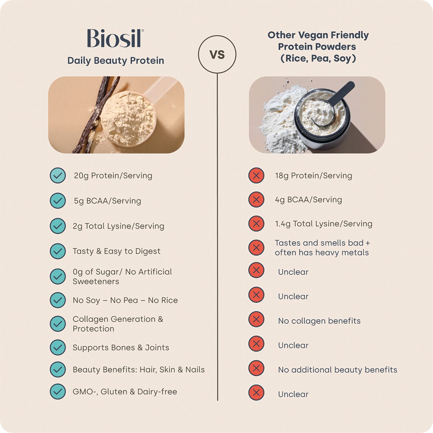 NFC221 | Biosil Daily Beauty Protein compared with other vegan protein powders, highlighting benefits and nutrition facts