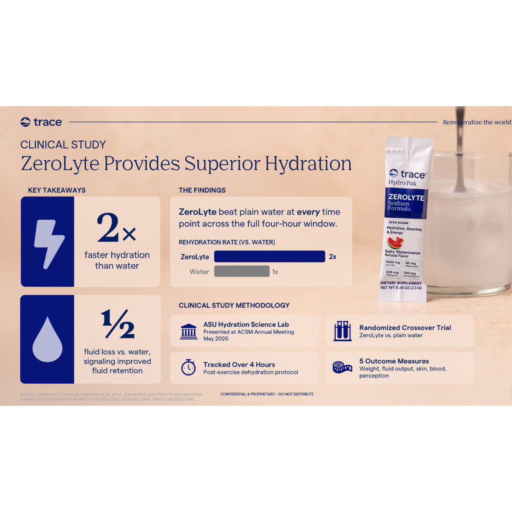 TM170 | Trace ZeroLyte clinical study infographic showing 2x faster hydration than water - Thumbnail