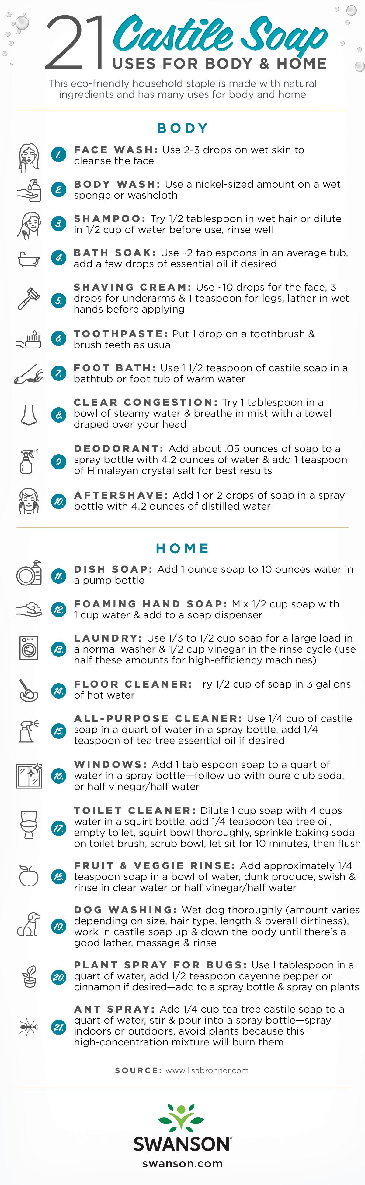 21 Uses for Castile Soap Infographic