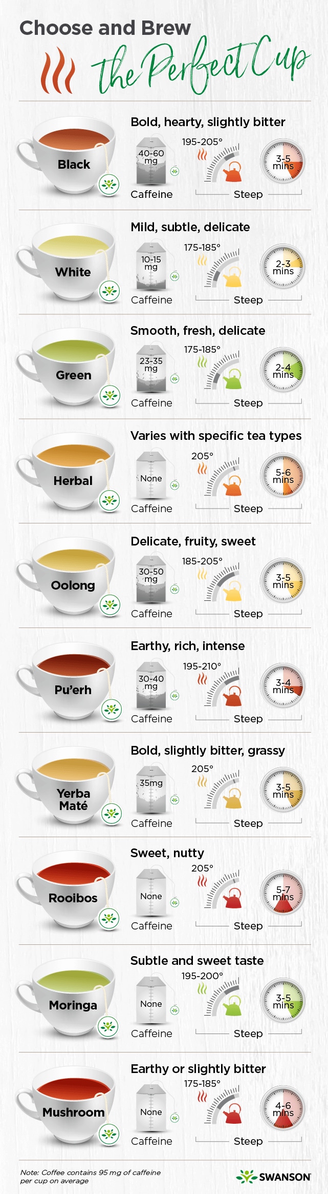 Tea Brewing Temps Infographic