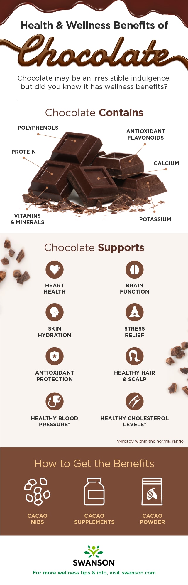 Benefits of Chocolate Infographic