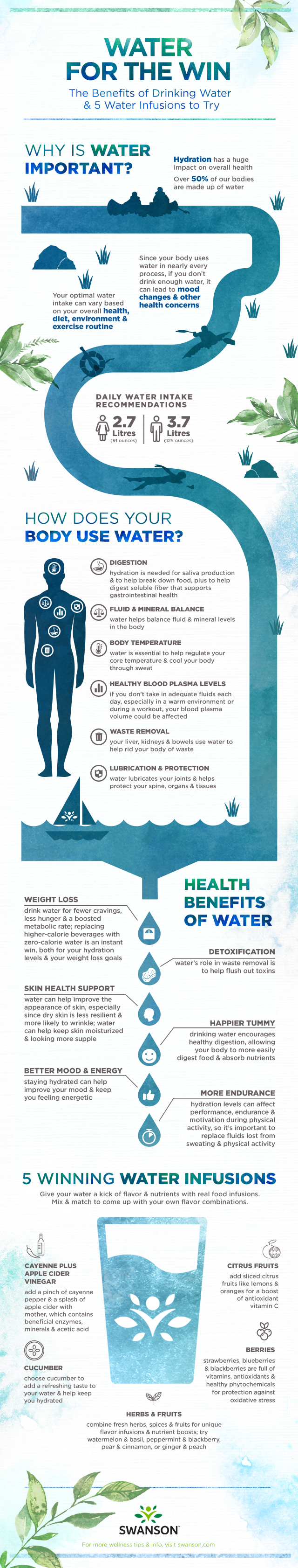 Water for the Win Infographic