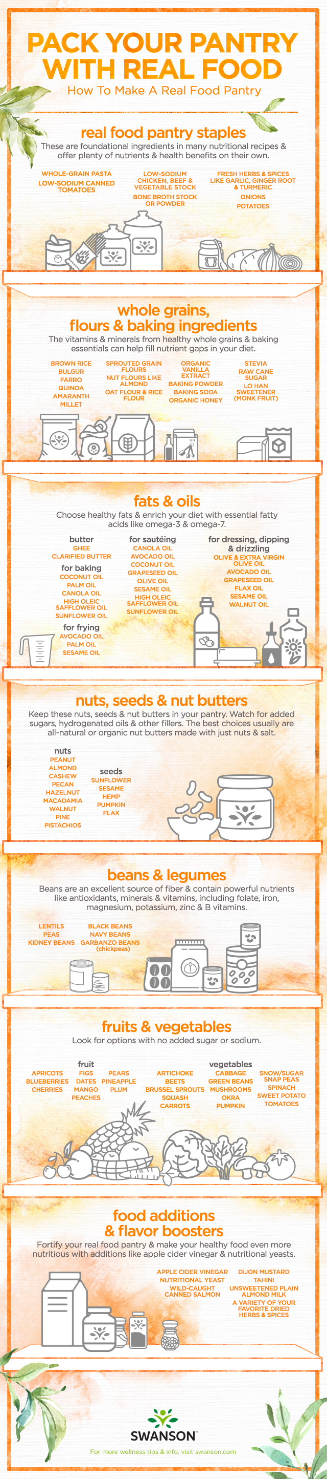 How to Make a Real Food Pantry Infographic by Swanson Health