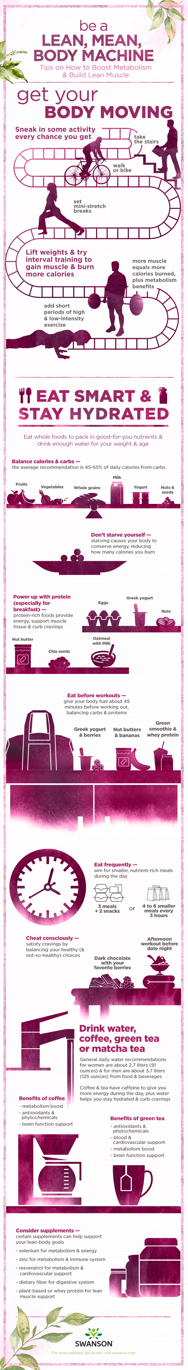 Be a Lean, Mean Body Machine - Tips to Boost Metabolism & Build Lean Muscle Infographic Swanson Health