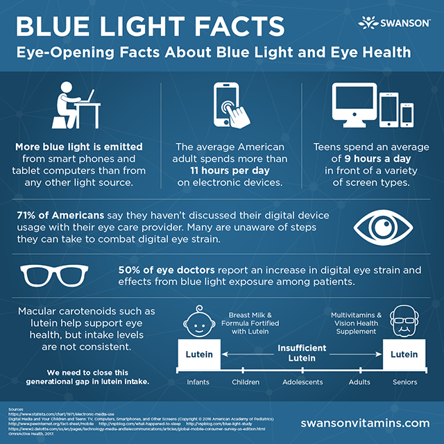 Blue Light Facts: Facts about Blue Light and Eye Health