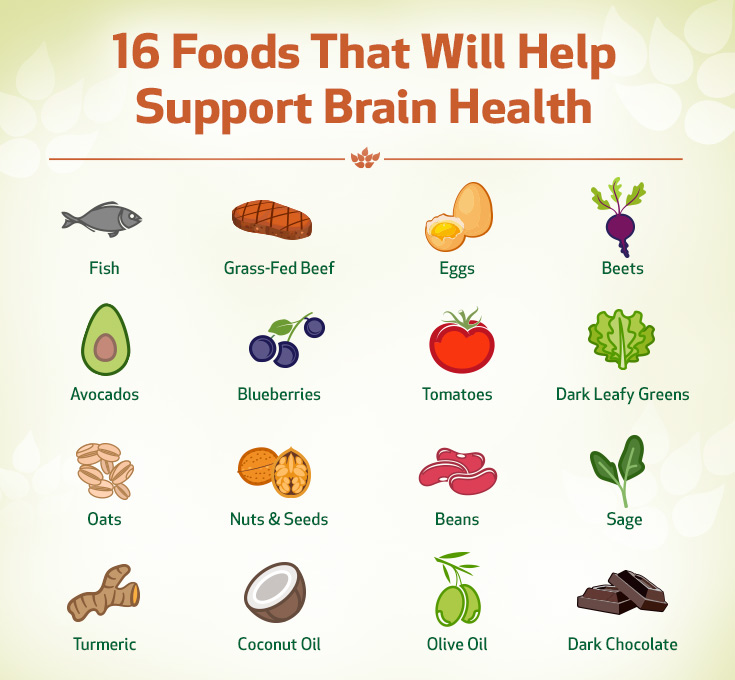 Foods to support brain health