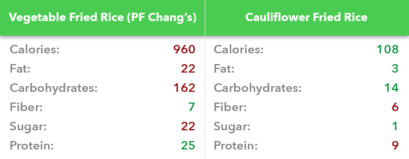 Fried rice nutrition facts