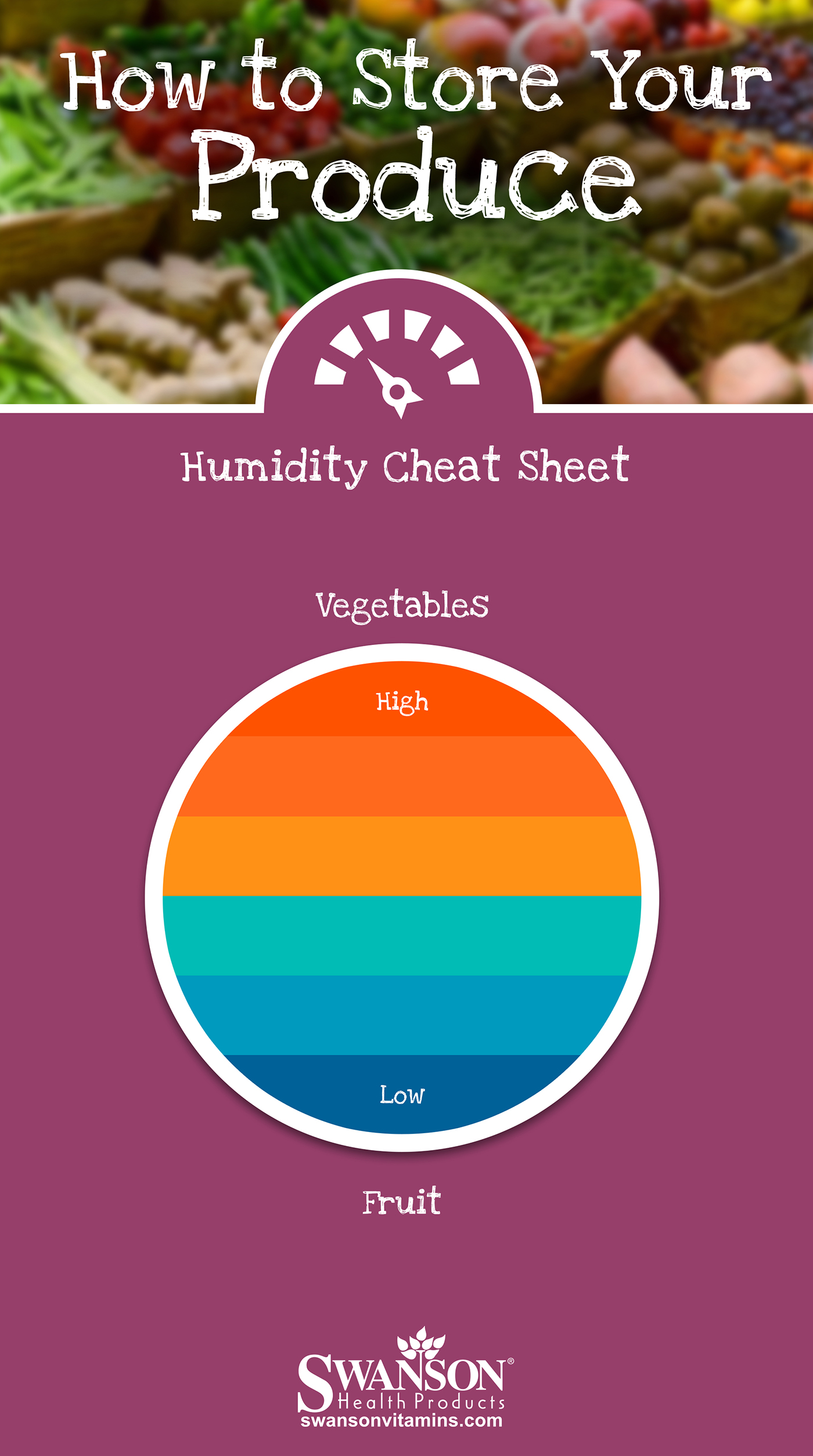 Produce Storage Humidity Cheat Sheet Chart