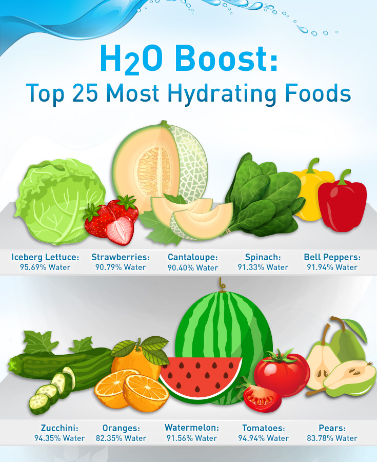 top 25 most hydrating foods infographic