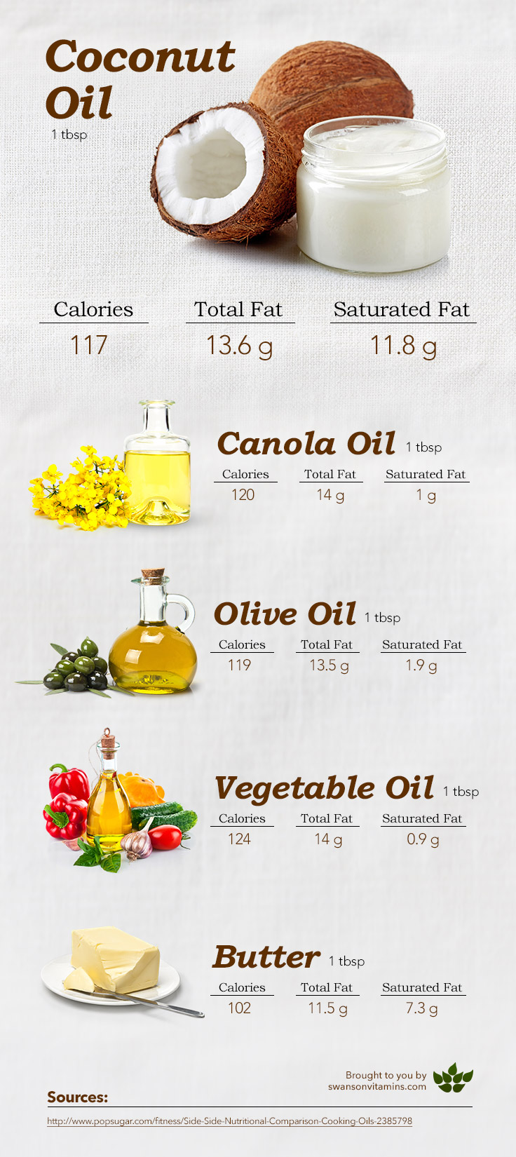 using coconut oil to replace other cooking oils