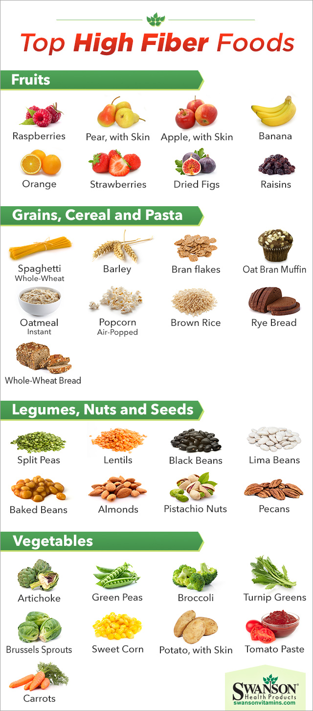 high fiber foods chart