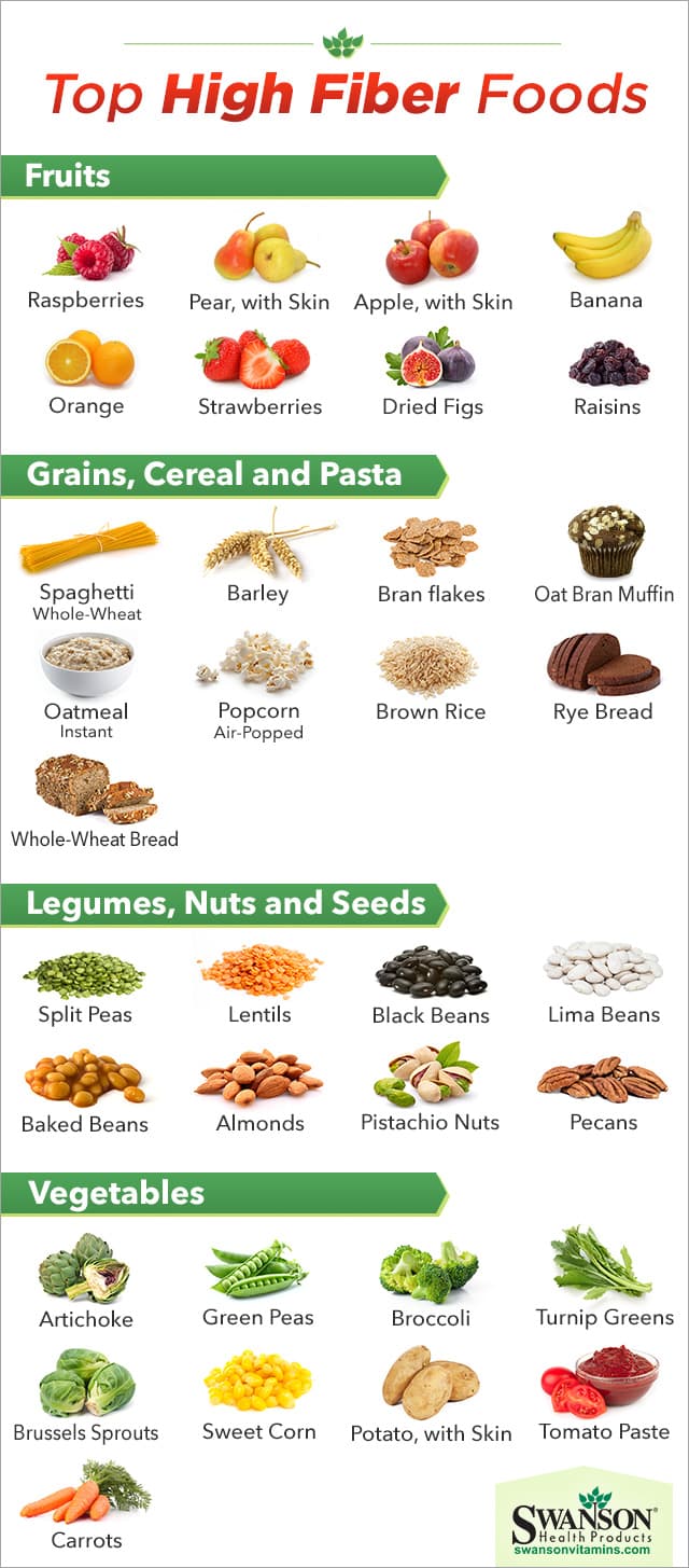 high fiber foods chart