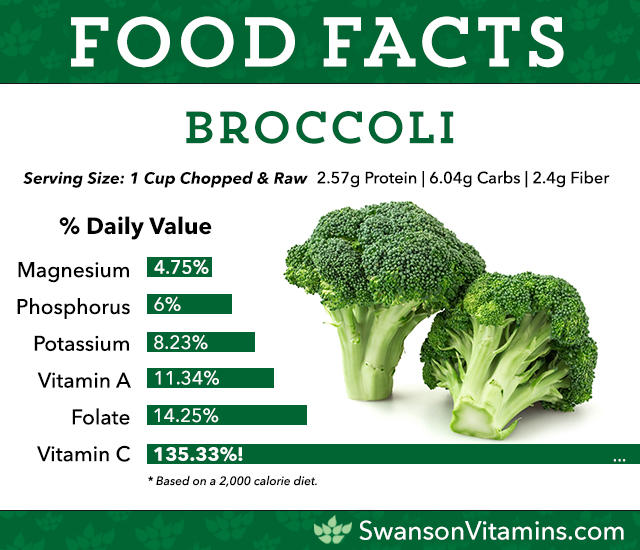broccoli health nutrition facts